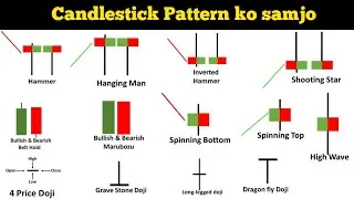 All Candlestick pattern in Hindi | candlestick pattern Binomo | Candlestick pattern
