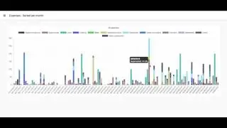 ChartJS stacked bar