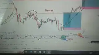 Big profit++🔥| option expiry strategy #stockmarket #optiontrading #strategy #trading