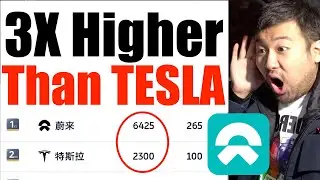 NIO STOCK GAME PLAN🚀 Numbers are SHOCKING🤯