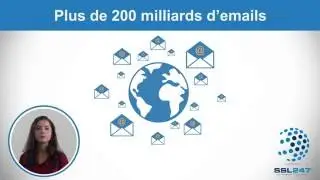 Qu'est-ce que S/MIME ?
