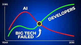 AI Replacing Developers Has Officially Failed