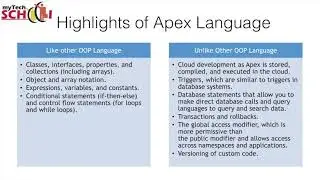 Salesforce apex tutorial for Beginners