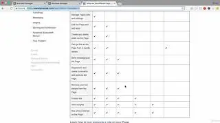 239  Business Manager   Roles & Permissions