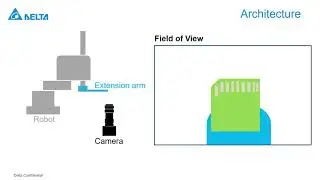 Machine Vision Systems | One Key Calibrator for Compensation Fixed Placed