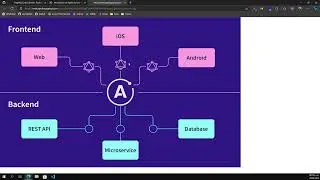 02 - Arquitectura de GraphQL y Apollo Server