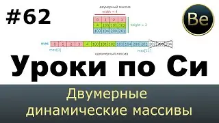 Язык Си с нуля - Урок 62 - Двумерные динамические массивы.