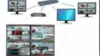How the IP camera Works