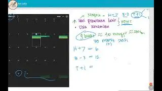 Cara Mudah Menghitung Hari Perkiraan Lahir dan Usia Kehamilan dengan Rumus Neagle
