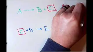 Redox, Coupled and Activating Reactions - Sugars Terms