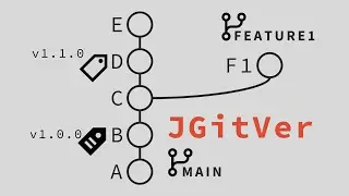 JVM project versioning with JGitVer