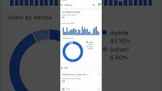 Today Google Discover Traffic | today adsense earnings 🔥| New blog on discover 7 days