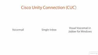 cisco jabber real world 06   Cisco Unity Connection CUC   Cisco Jabber in the Real World