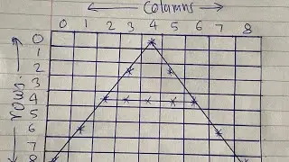 Python code to draw letter A 