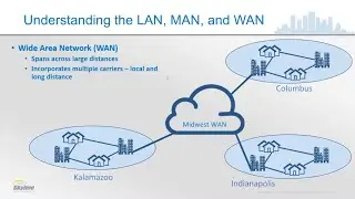What's the Difference Between LAN, MAN and WAN?