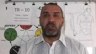 Таламус.