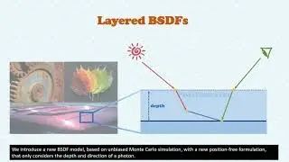 Position-Free Monte Carlo Simulation for Arbitrary Layered BSDFs