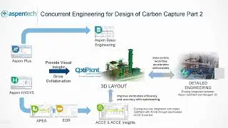 Concurrent Engineering for Design of Carbon Capture (Part 2)