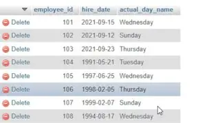 MYSQL | Select Query | Convert Date Into Days Of The Week & Apply Where Condition On Those Days