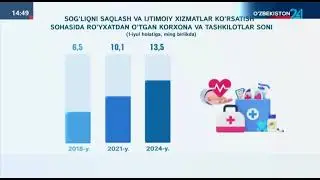 O'zb24 | O‘zbekiston Respublikasida Registr ko'rsatkichlari 1-chorak 2024