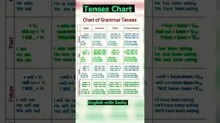 Tenses Chart || English Tenses || 