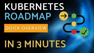 Kubernetes Roadmap - Quick Overview (in 3 Minutes)