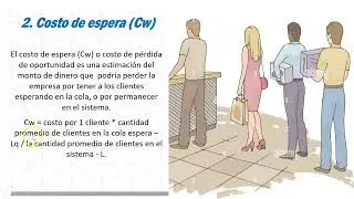 Análisis económico de líneas de espera