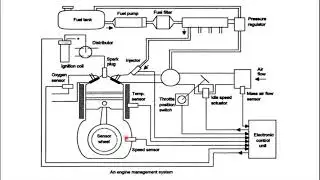 MECHATRONICS MODULE 6 CASE STUDIES