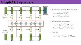 229 GraphAE  Adaptive Embedding across Graphs