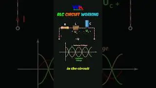 RLC Circuit Working Explained with 3D Animation 