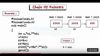 C Programming -  Introduction to Pointers