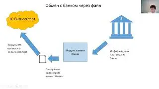 Обмен с банком через файл