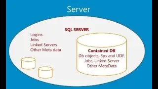Introduction to Contained DB