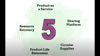 Five Circular Economy Business Models