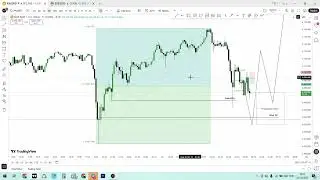 Gold Forecast - 10R Potential