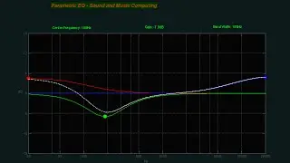 Audio EQ in MATLAB