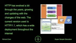HTTP Vs HTTP2 Vs WebSocket, What is TCP, TLS, XHR and SSE? Tech Interview Prep.