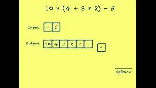 Infix, Postfix & Prefix Expressions