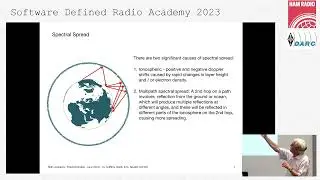 SDRA'23 - 04 - G3ZIL & G4HZX: Propagation path analysis on HF, using SDR and FST4W