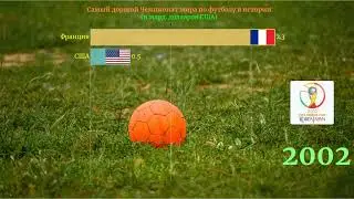 Самый дорогой ЧМ по футболу в истории
