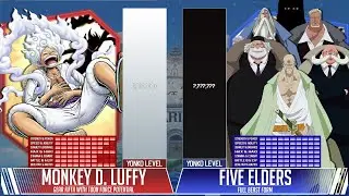 Monkey D. Luffy (All Forms) vs World Government/Top Marines | Power Levels | One Piece