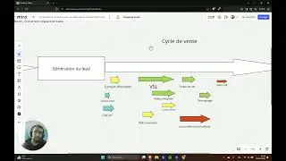 Comment maitriser son cycle de vente de A à Z. Et donc ne plus avoir une entreprise en dent de scie