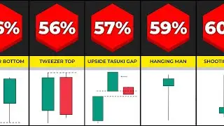 Candlestick Patterns Ranked by Success Rate