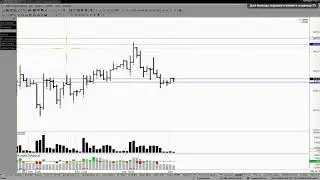 Обзор фьючерса на индекс РТС 25 ноября 2019 года