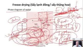 Drying 16. Freeze dryers
