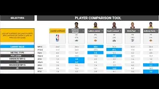 How to Build an Interactive Dashboard in Google Sheets, Part 3: Player Comparison Tool