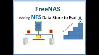 Online IT course   Adding NFS Data Store in to Esxi | VMware | Virtualization
