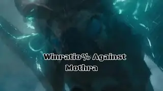 WinRatio% against Mothra || WinRatio of Monsterverse || 