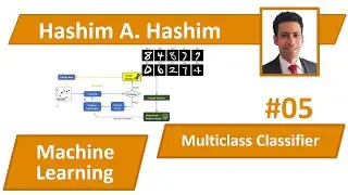 Machine Learning 05 Multiclass Classifier and Error Analysis Python Code مصنف متعدد فئات تحليل اخطاء