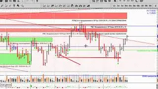 Обзор индекса РТС на 2018-05-10  (№180)